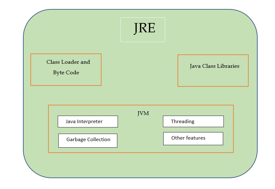 Automatic Type Promotion in Overloading in Java - GeeksforGeeks