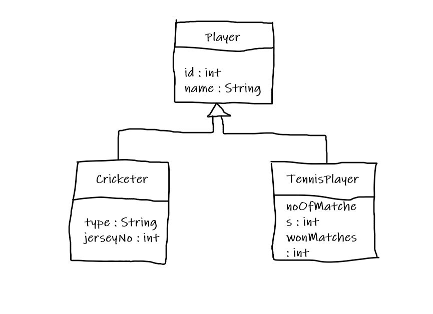 Mapping 2025 in hibernate