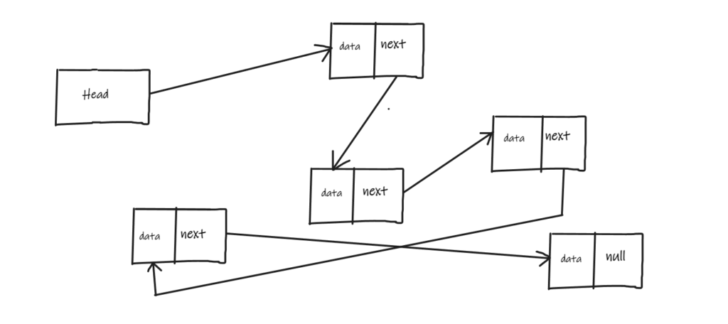 How to Create a LinkedList in Java - Java Training School